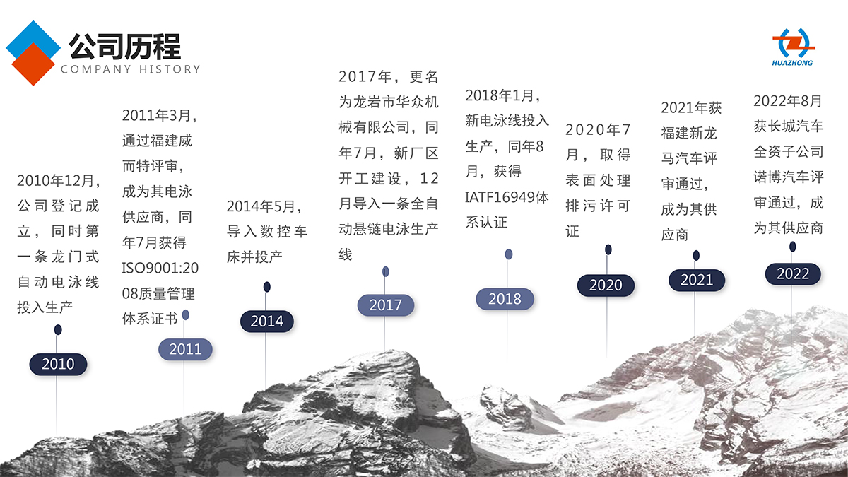 龍岩市(shi)華衆機械有(yǒu)限公司(中文(wén)版202303)-7.jpg